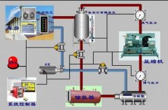 冷庫安裝用哪個(gè)制冷系統(tǒng)？氨系統(tǒng)和氟系統(tǒng)哪個(gè)好？
